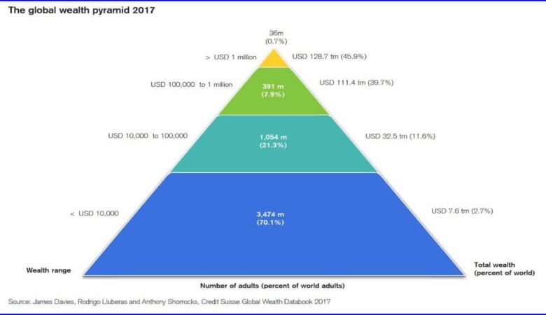 An interview with Luigi Wewege – SVP of Caye Bank in Belize