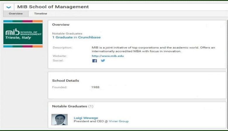 Recognized by Crunchbase Inc. as a notable MBA graduate