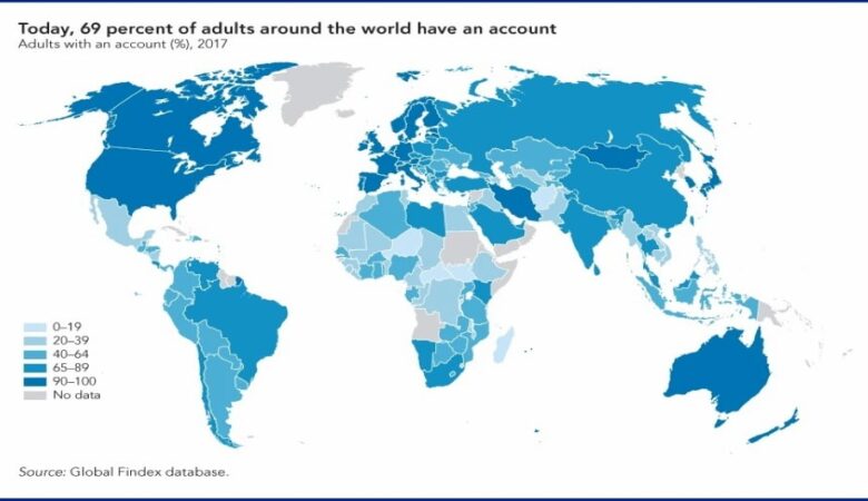 Understanding The Different Types of Offshore Bank Accounts