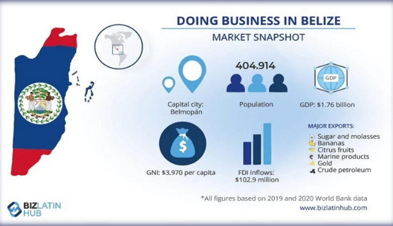 The Main Changes in the Belize Companies Act of 2022