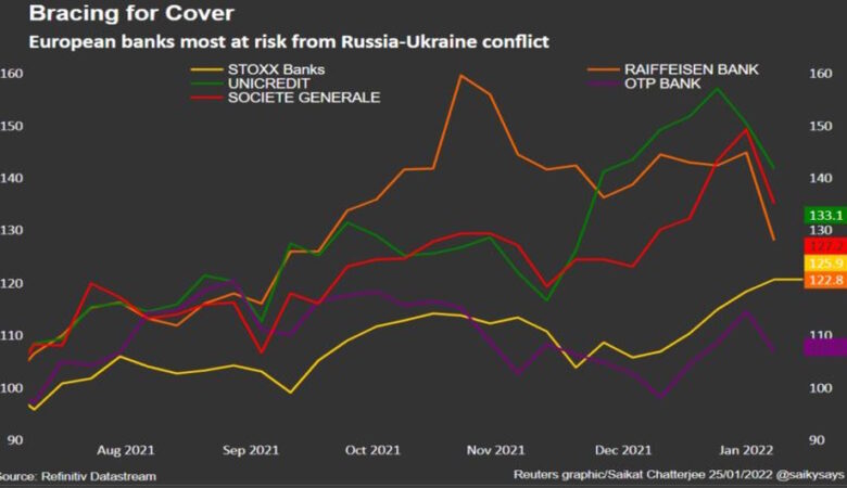 Pandemic Effect and the War in Ukraine on Stocks