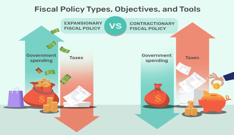 Economic Challenges in Central America – Belize Fiscal Strategies