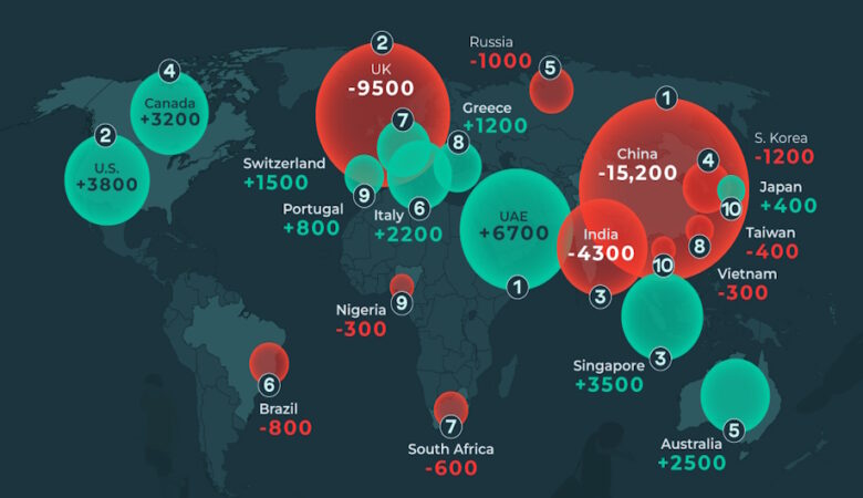 Why the Caribbean Is the World’s Next Financial Frontier